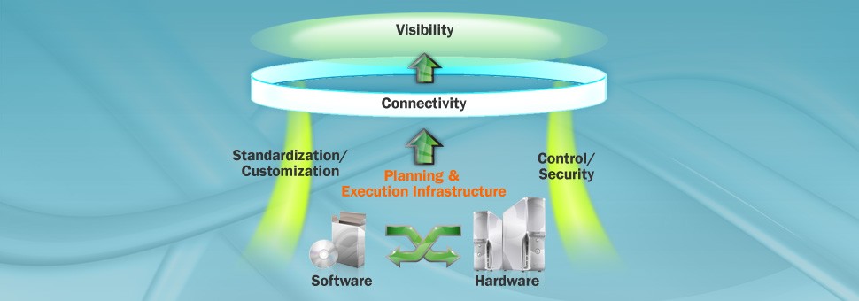 Leveraging on technology to drive our business process